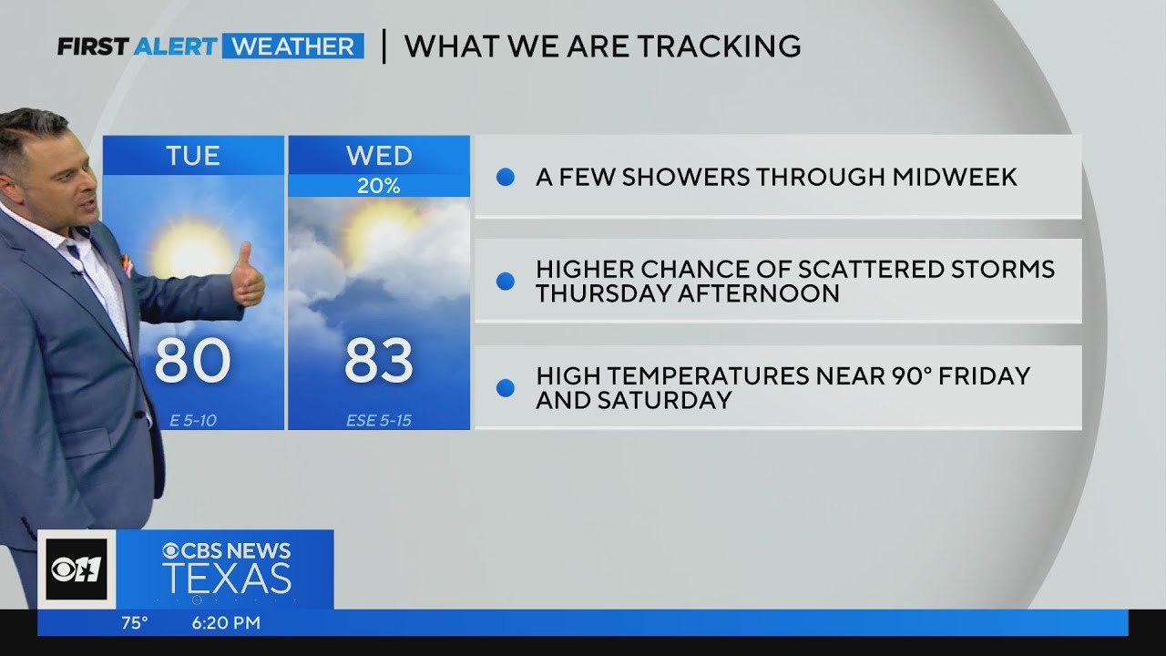 Rain chances return this week