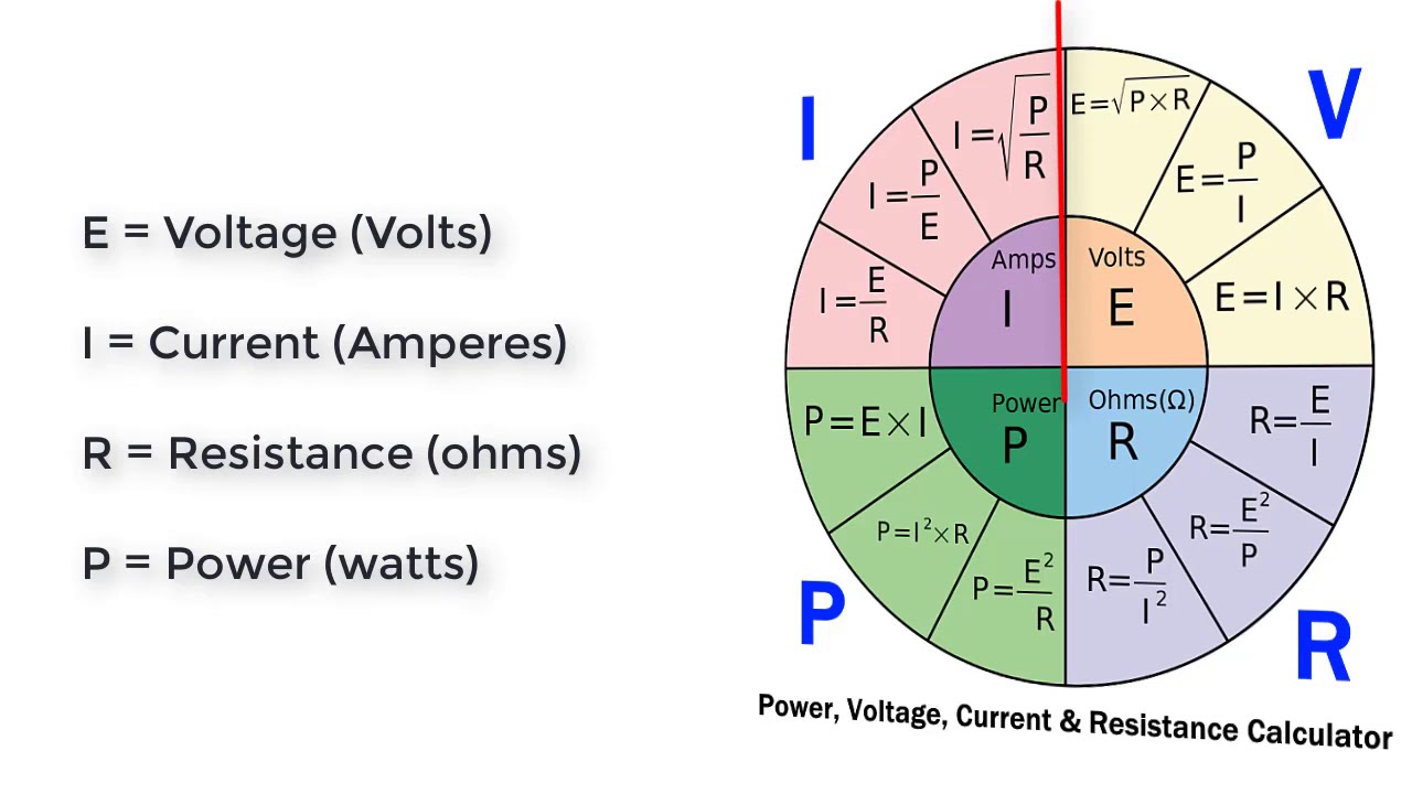 The Lost Art of AV: Ohms Law Explained