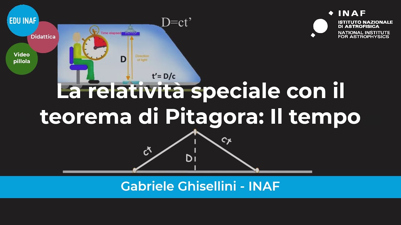 La relatività speciale con il teorema di Pitagora: Il tempo