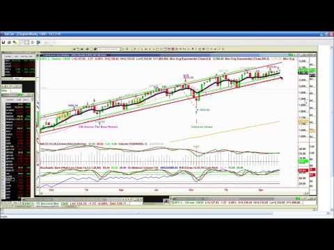 May 19th Daily Stock Market Recap by Basil Chapman on TFNN   2015