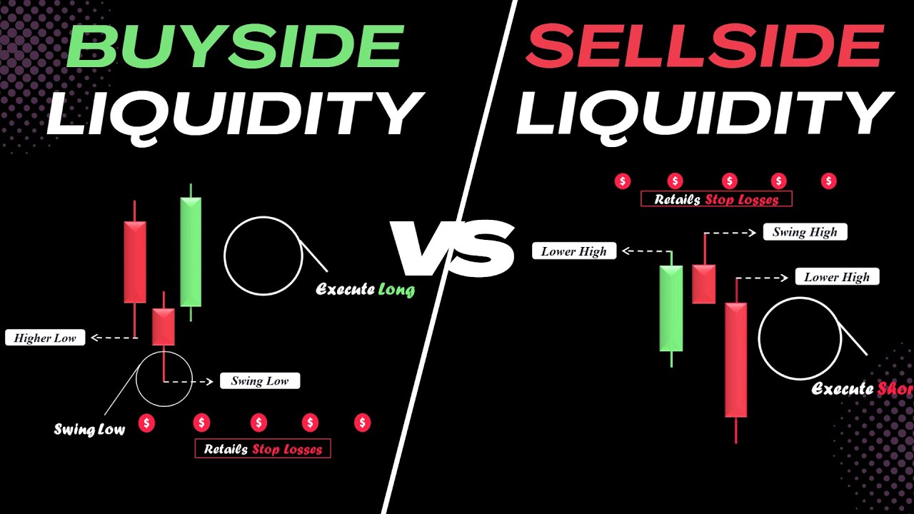 Sell side and Buy side Liquidity Simplified