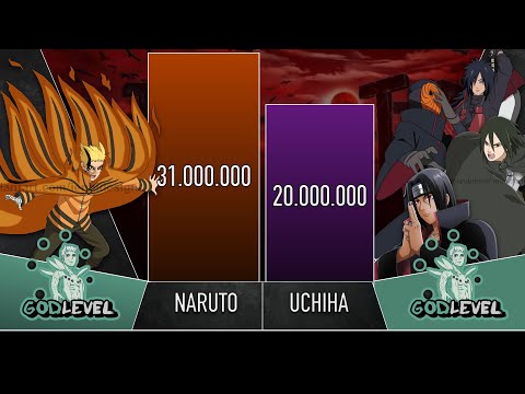 NARUTO VS UCHIHA CLAN POWER LEVEL🔥- AnimeDual