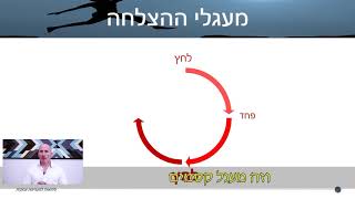 מעגלי הצלחה | ניר מקובסקי על מעגלי הצלחה | כלי שנועד להחזיר 