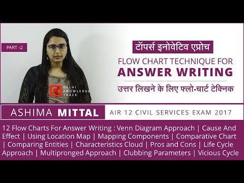 UPSC CSE | Topper's Innovative Approach | Answer Writing | By Ashima Mittal | AIR 12 - CSE 2017 Video