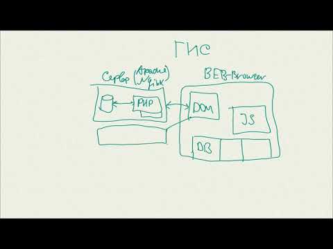 ВЕБ-приложения. Архитектура. Сервисы.
