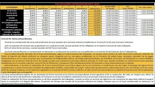 Hora Extra 2022 (Provisional) Vigilante de Seguridad