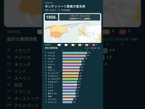 モンテッソーリ教育の世界への広がりを紹介する動画