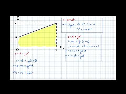 Deriving Constant Acceleration Equations