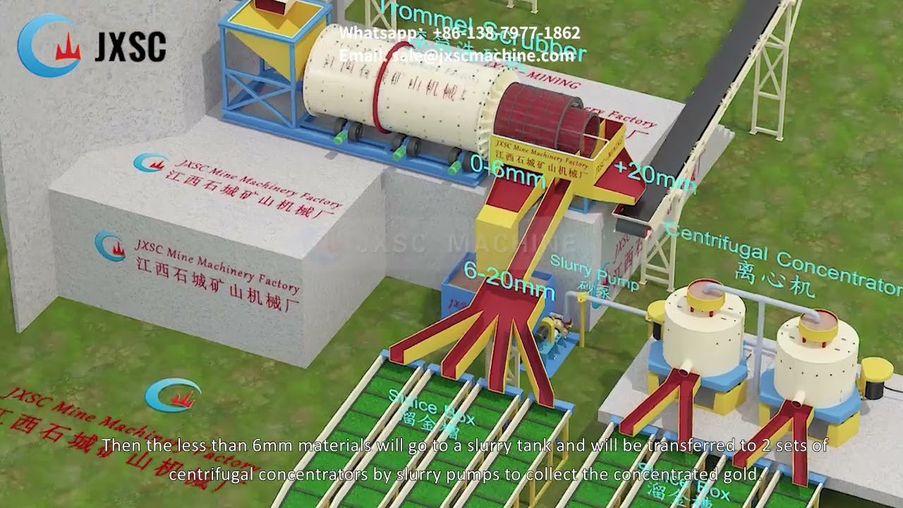 JXSC 200TPH Alluvial Gold Processing Plant