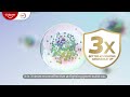 Colgate Total Prevents Dental Problems Before They Start Tamil 15 Sec