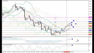 Weekly Forex forecast 27/02-03.03.23: EUR/USD, GBP/USD, USD/JPY, AUD/USD, Gold
