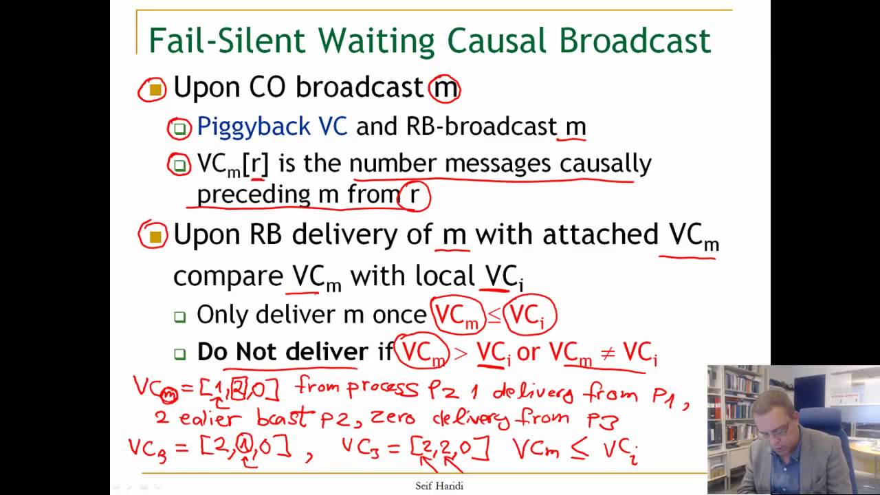 Lecture 7. Unit 4. Vector-clock algorithm