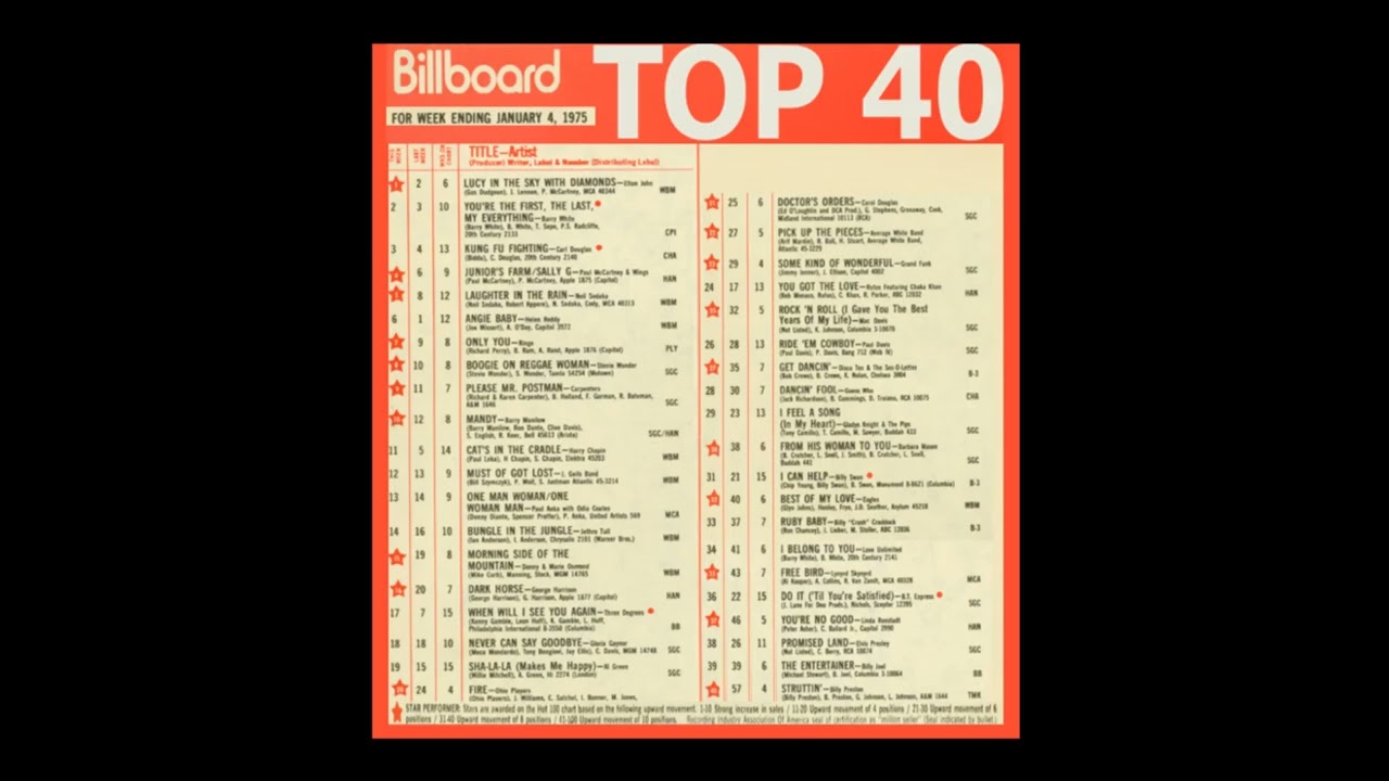 Billboard Weekly Top 40 Countdown (1975-01-04)