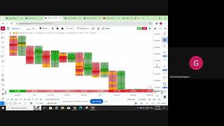 GoCharting Platform Walkthrough — Bar Replay & Backtesting