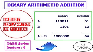 Binary Arithmetic Addition Operation. | DLDA