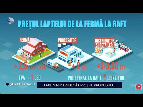 Stirile Kanal D - Taxe mai mari decat pretul produsului! | Editie de seara