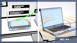 Wireless Home Networking