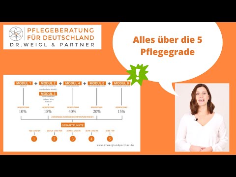 Wer hat eigentlich Anspruch auf Pflegeleistungen? Alles über die 5 Pflegegrade