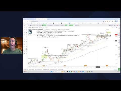 Scott Redler’s #630club - LIVE Premarket Stock Update