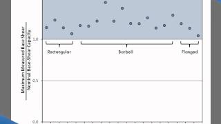 The Art of Ductile Design of Concrete Beam Column Connections and Structural Walls