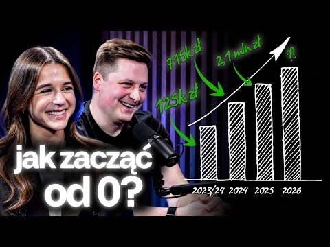 E-commerce dla początkujących: co zrobić najpierw? (case 125k→2,1 mln)