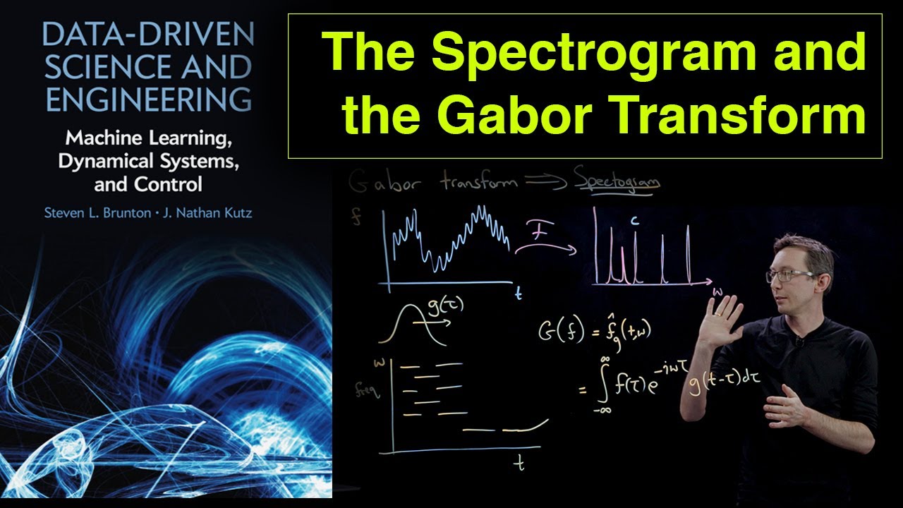 The Spectrogram and the Gabor Transform