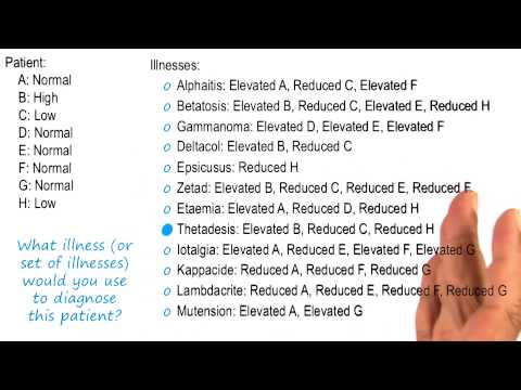 Exercise Diagnosing Illness Quiz Solution Georgia Tech KBAI Part 5
