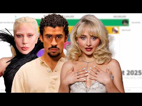 GRAMMYs 2026 Album of The Year Nominees: Spotify Streams Battle | 2024 - 2026