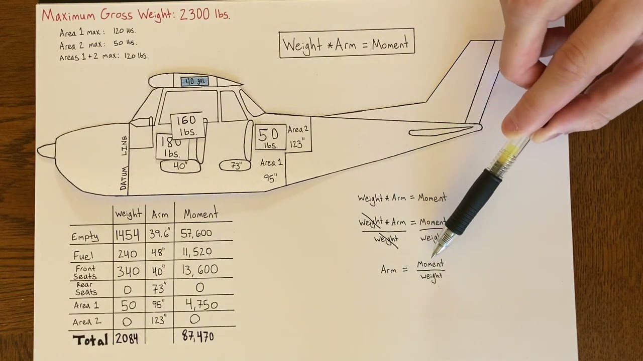 Weight And Balance Part 3: The Calculation