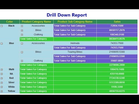 Drill Down Report in SSRS