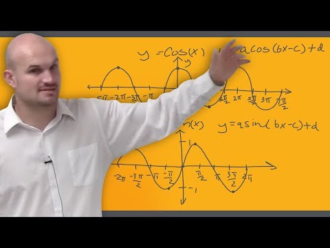 image-How do you describe a sine wave?