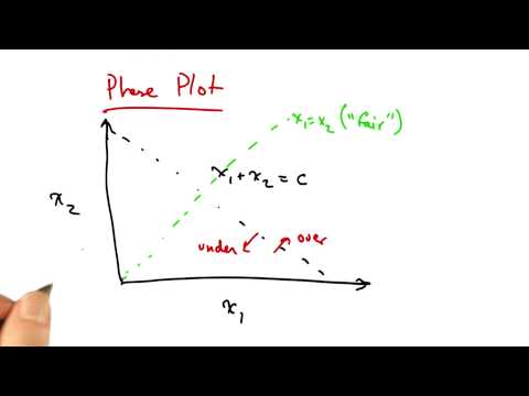 Fairness and Efficiency in Congestion Control - Georgia Tech - Network Congestion