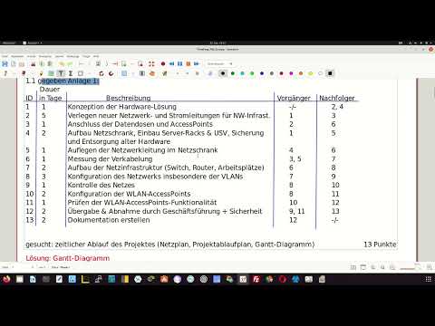 IT final exam part 2 (Baden-Württemberg May 2022) 1/11 - FISI - Task 1 (Business Administration, ...