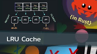 Download the video "Rust Programming Exercises: LRU Cache"