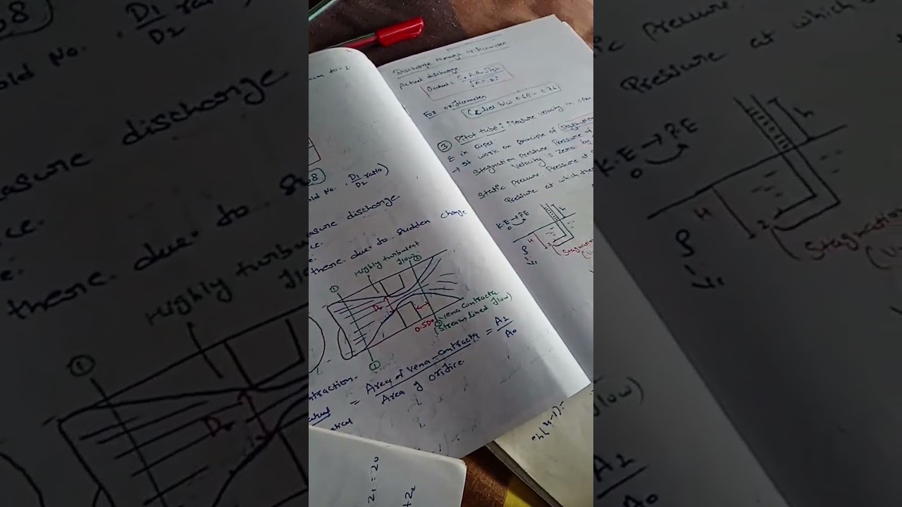 Fluid Mechanics Revisions 🔥🔥#sscje #civilengineering