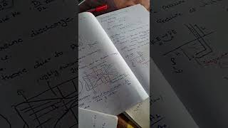 Fluid Mechanics Revisions 🔥🔥#sscje #civilengineering