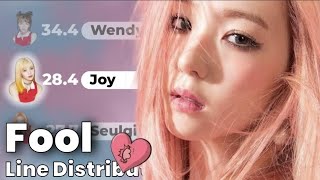 Red Velvet- Fool -(Line distribution+Color coded lyrics) [REQUESTED]