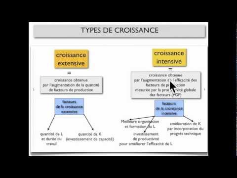 comment l'investissement est source de croissance économique dissertation