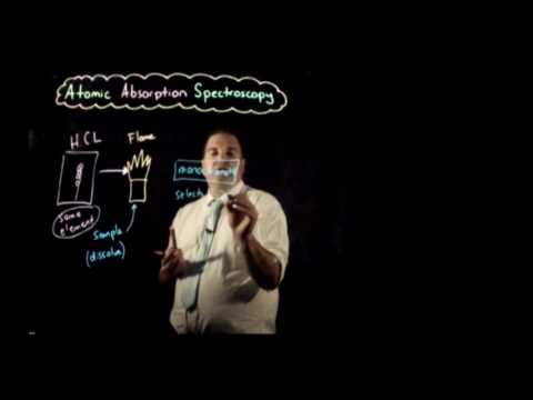 Atomic Absorption Spectroscopy