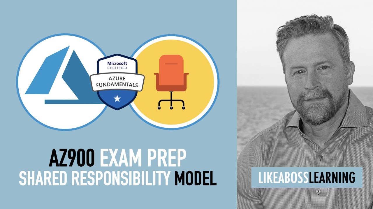 Shared Responsibility Model | Microsoft Azure & Cloud Computing Fundamentals Course (AZ900)