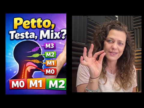 Singing from the Chest, Head, and Mix: The Difference Explained Simply