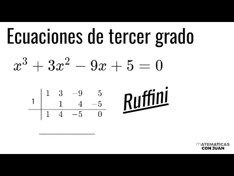CÓMO RESOLVER ECUACIONES DE TERCER GRADO. Método de Ruffini