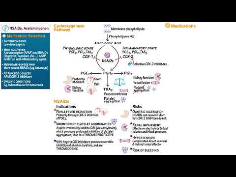 NSAIDS & ACETAMINOPHEN