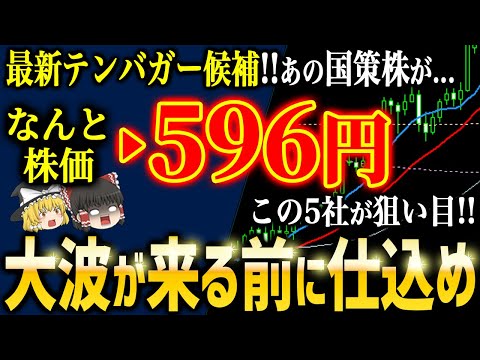 2026年注目のテンバガー候補5選