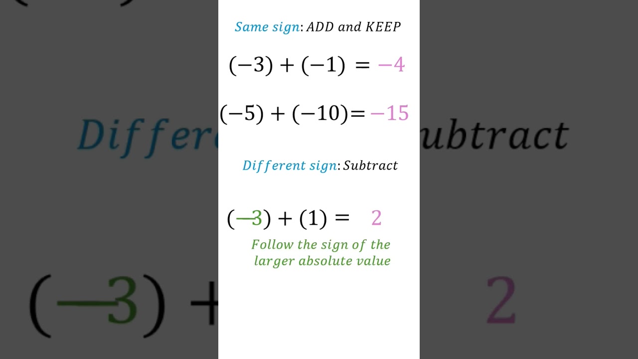 Easy Integer Addition #integers #mathstricks #maths #tricks