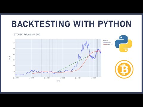 Backtesting Simple Moving Average Strategy with Python on Bitcoin