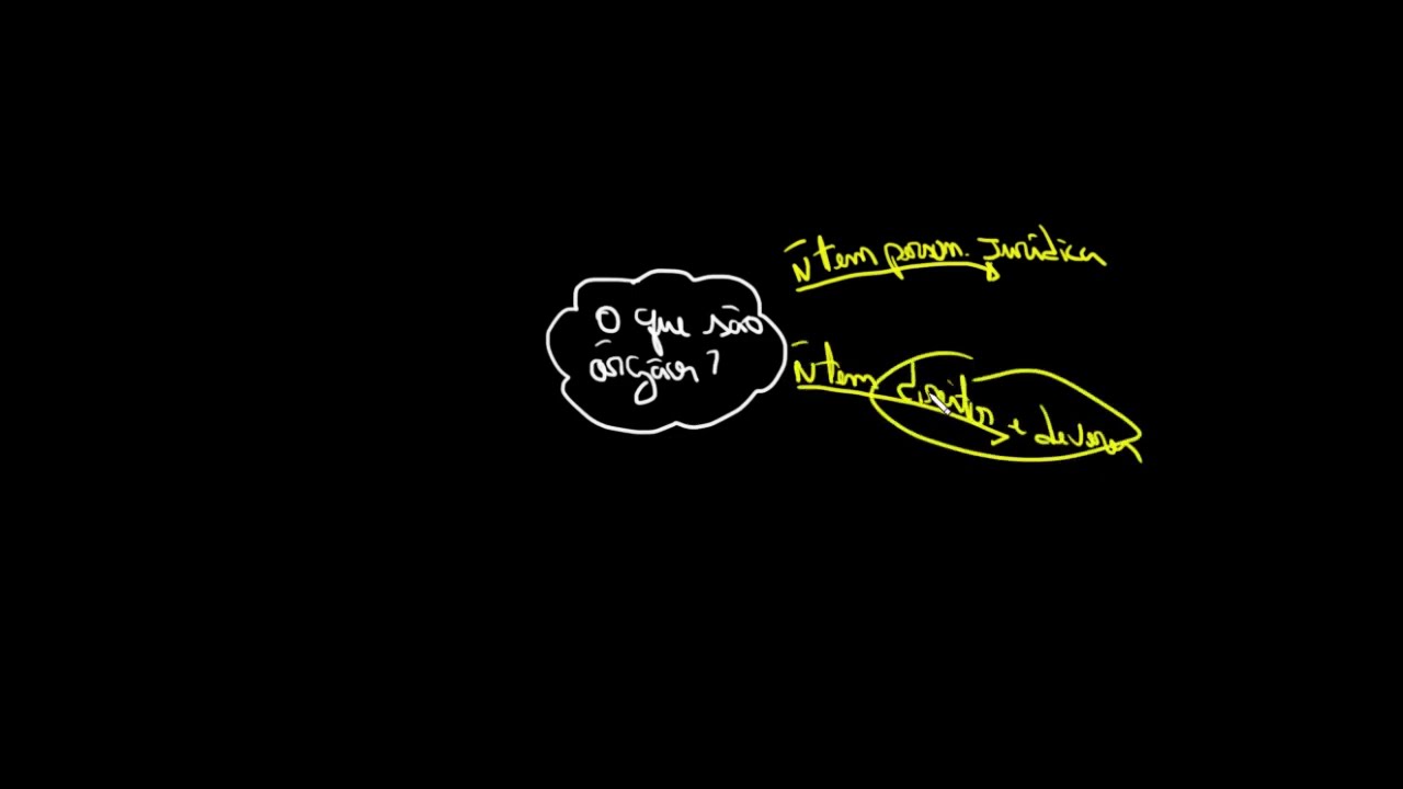 O que são órgãos da administração pública?