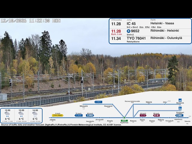 キュトゥマー操車場 フィンランド鉄道