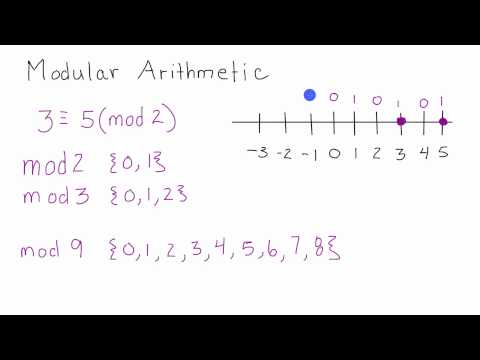 What is Modular Arithmetic - Introduction to Modular Arithmetic - Cryptography - Lesson 2