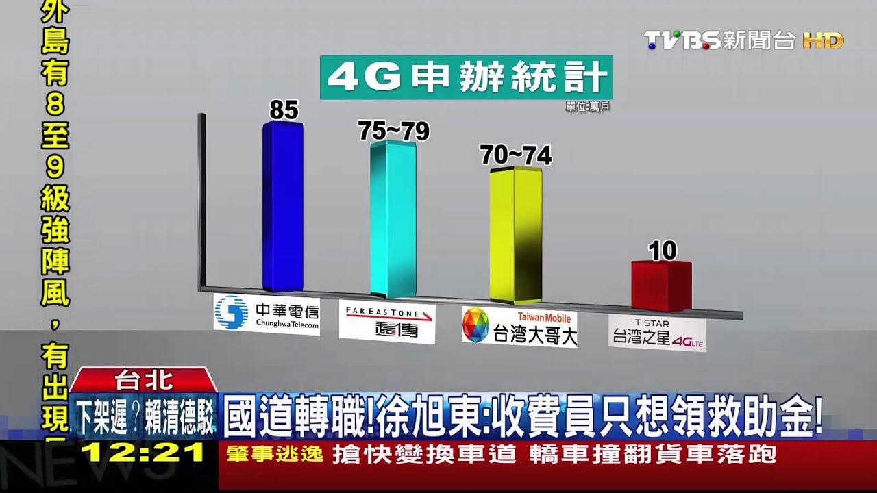 國道轉職! 徐旭東:收費員只想領救助金
